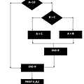 [Software] Cyclomatic complexity 계산 예제의 대표 이미지