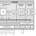 이미지 센서, OV5640 데이터 시트 리딩 -1