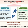 [정책] 한국 증시의 도약을 위한 기업 밸류업 지원 방안 X, 개인 투자자 분노 유발 프로그램 O