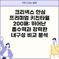 크리넥스 안심 프리미엄 키친타월 200매: 뛰어난 흡수력과 강력한 내구성 비교 분석