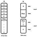 [PostgreSQL] BRIN 인덱스의 원리 및 특징