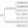 덕트설계 | 송풍기와 댐퍼의 종류 및 특성