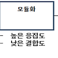 [Unity] 유니티 게임 개발 프로젝트 협업 방식과 MVC 패턴 이해