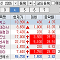 [주식매매일지] 2월 2주차 - 한화 이름만 붙어도 날아감