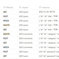 [TIL] 내일배움캠프 React 과정 2022.12.22