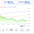 주식시세 7가지 지표 PER