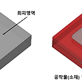 마스터캠2021를 활용한 다이내믹 가공경로 생성 과정에 관하여-10(다이내믹 밀 실무 적용-3)