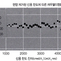 [Causal Inference] 유용한 선형회귀