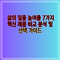 삶의 질을 높여줄 7가지 혁신 제품 비교 분석 및 선택 가이드