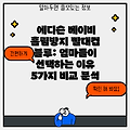 에디슨 베이비 흘림방지 빨대컵 블루: 엄마들이 선택하는 이유 5가지 비교 분석