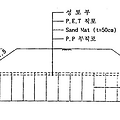 연약지반 토목섬유(PP, PET) 설계기준 검토(한국도로공사 설일16210-167)