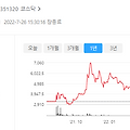 에스에이티이엔지 주가와 시가총액, 디스플레이장비 제조