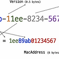 PK로 UUID 사용 시 주의사항