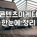 마케팅학과대학 진학 전 반드시 확인해야 할 커리큘럼 차이와 실무 연계성