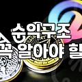 돈 쓰기 전에 반드시 따져봐야 할 창업컨설팅회사 선택 기준