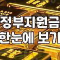 복지지원 제도 신청 전 확인해야 할 소득 기준과 서류