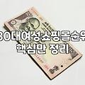 여성쇼핑몰 선택 기준과 합리적인 의류 구매 전략