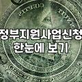정부지원사업 활용해 사업체 운영 효율 높이는 현실적인 방법