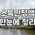 놓치기 쉬운 복지지원 혜택을 챙기기 위해 확인해야 할 사항