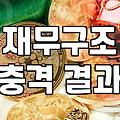 정부지원금 신청 전 반드시 확인해야 할 자격 요건과 실무적 주의사항