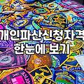 개인파산면책기간 실무상 소요되는 평균 시간과 핵심 변수