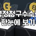 세금 환급 조회 앱 이용 전 알아두어야 할 점들
