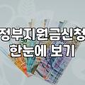 농업정책자금 신청 전 반드시 확인해야 할 자격 조건과 지원 한도