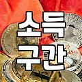 청년지원 정책을 신청할 때 반드시 확인해야 할 자격 조건과 현실적 조언