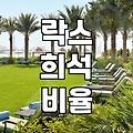 욕실 청소를 할 때 확인할 세제 희석 비율과 작업 순서