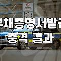부채증명원, 정말 필요한가요? 경험자가 말하는 현실적인 발급 과정과 팁