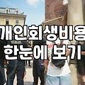 개인회생 비용 200만~300만 원과 3~5년 변제 기간의 실제 부담