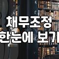 리볼빙 수수료를 보며 멍하니 앉아있었다