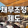 군인개인회생 신청 가능 여부와 월 변제금 산정 기준