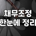 개인사업자파산신청 결정 전 따져봐야 할 현실적인 기준