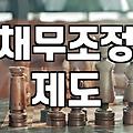 금융문제 해결을 위한 개인회생 자격 요건과 절차