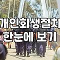 개인회생필요서류 준비부터 발급까지 누락 없이 끝내는 법