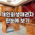 개인회생을 고민하는 이들에게: 법원 기준과 현실의 타협점