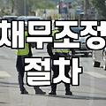 개인파산신청비용 법무 대리인 선임 기준과 실제 예상 금액