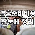 막상 시작하면 놀라는 현실적인 결혼 준비 비용과 체감 물가