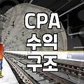 CPA 제휴마케팅 수익 구조와 현실적인 시작 방법