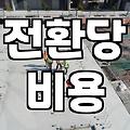 CPA광고 비용 효율을 높이는 실질적인 데이터 최적화 방법