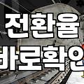 CPA, 광고 성과를 책임지는 핵심 지표