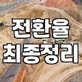 CPA 마케팅 수익 구조와 광고주가 거절하는 실제 이유