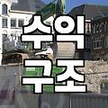 제휴마케팅 수익 구조와 실제로 돈을 버는 과정