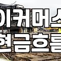 마케팅 예산과 선정산 사이: 냉정한 현실과 선택의 문제