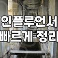 서포터즈사이트 활용해 마케팅 포트폴리오 만드는 현실적인 전략