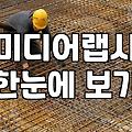 믿을 만한 랩사 찾는 법, 이것만은 꼭 체크하세요