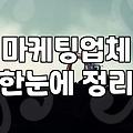 마케팅 대행, 그럴듯한 제안서에 숨겨진 현실과 고민들