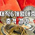 직장인 신용대출 준비할 때 알아두면 좋은 재직 기간과 서류들