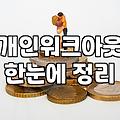 핸드폰에 찍힌 알 수 없는 번호들을 보며 생각한 것들